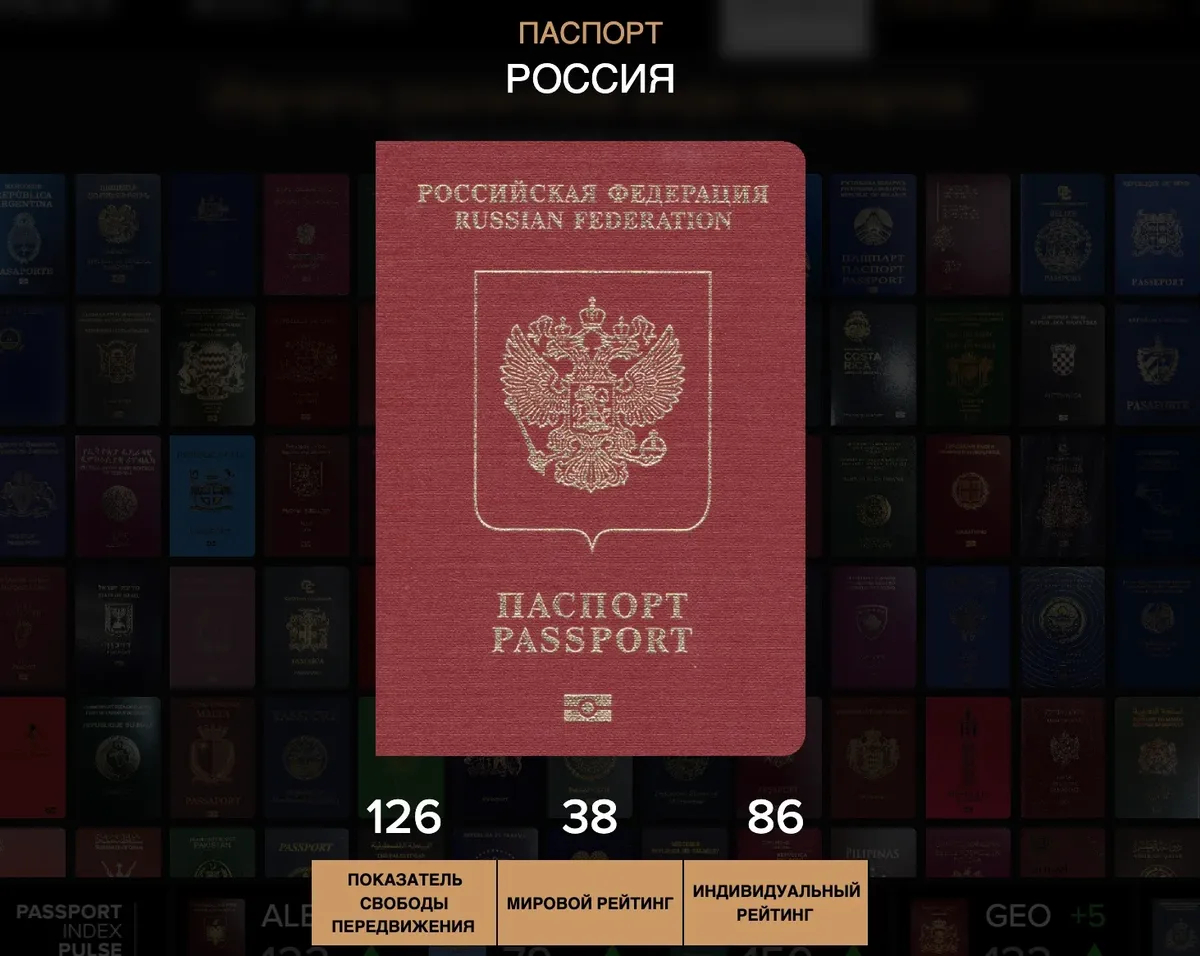 Источник: <a href="https://www.passportindex.org/ru/?country=ru">Pasport Index</a>