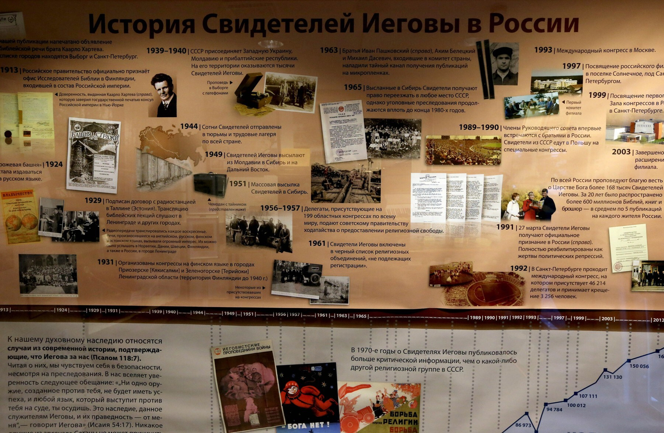 Museum exhibition on the history of Jehovah’s Witnesses in Russia, at the organization’s now-closed administrative center in St. Petersburg. 19 March 2017. Photo: Alexander Demyanchuk / TASS / Profimedia