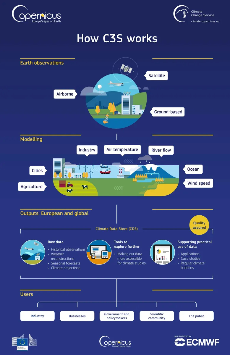 Инфографика от C3S Highres