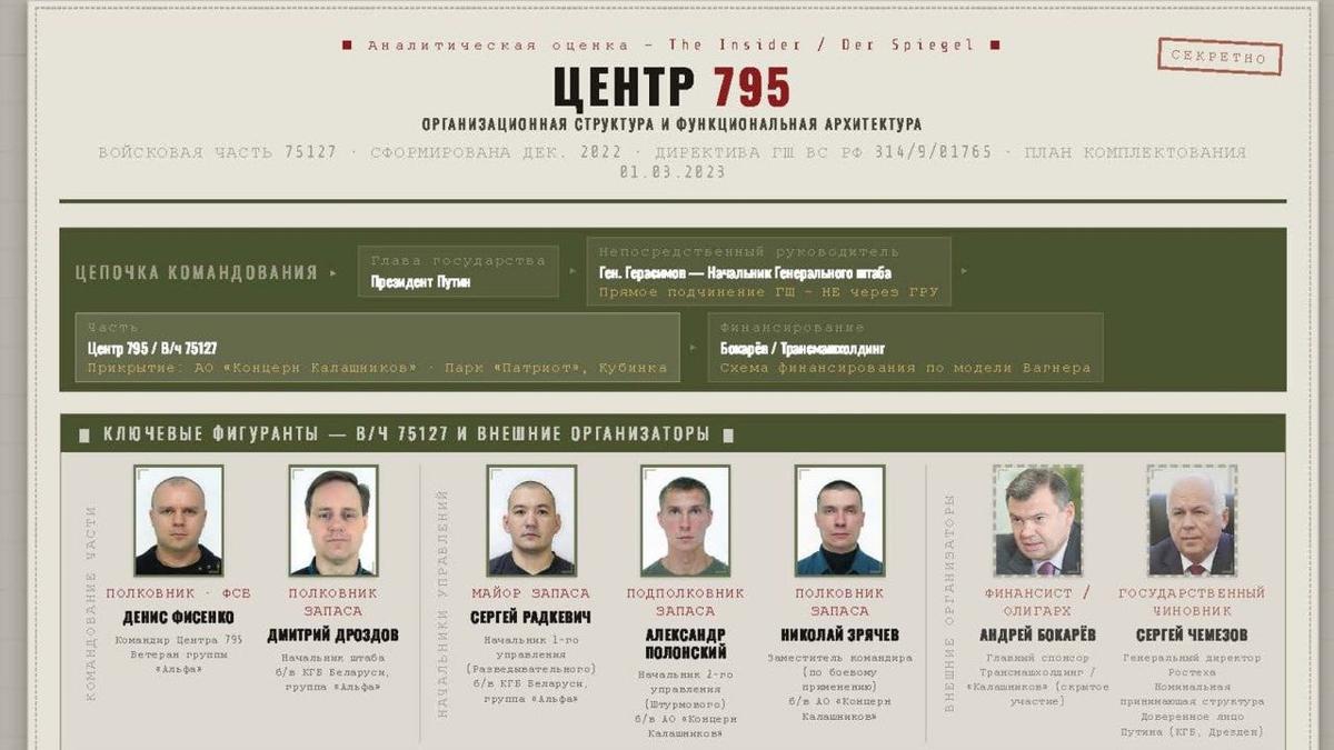 В России создали секретную службу для убийств оппозиционеров за рубежом — The Insider